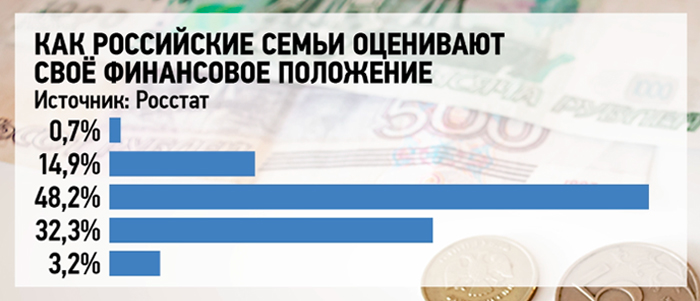 Сенсация: У населения России нашли деньги