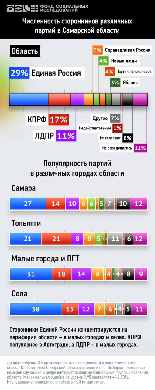 рейтинг единой россии в самарской области. картинка рейтинг единой россии в самарской области. рейтинг единой россии в самарской области фото. рейтинг единой россии в самарской области видео. рейтинг единой россии в самарской области смотреть картинку онлайн. смотреть картинку рейтинг единой россии в самарской области.