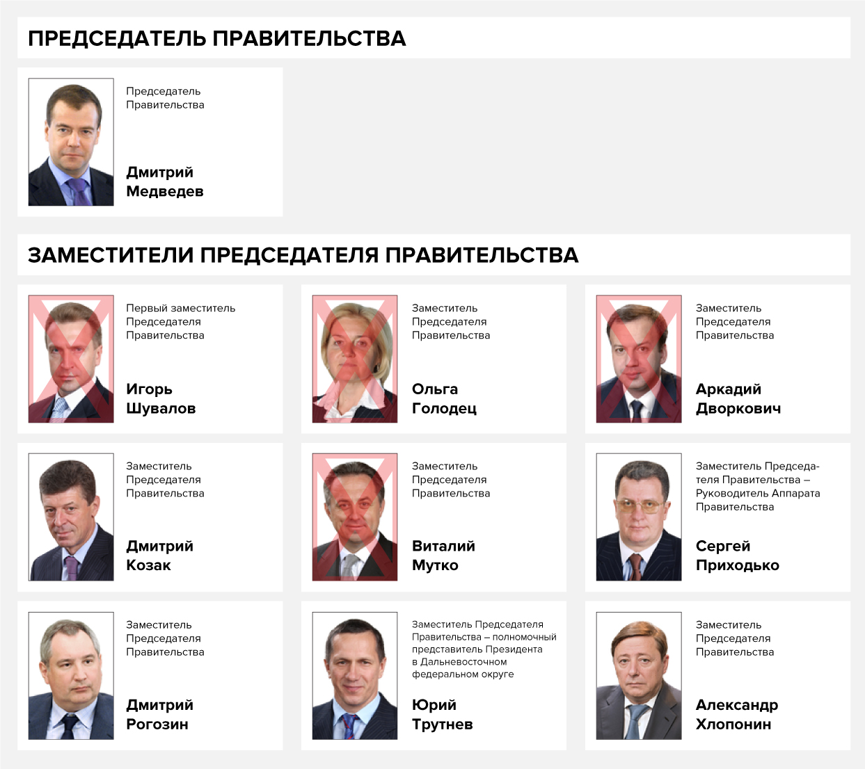 Председатели правительства России с 1991 года список