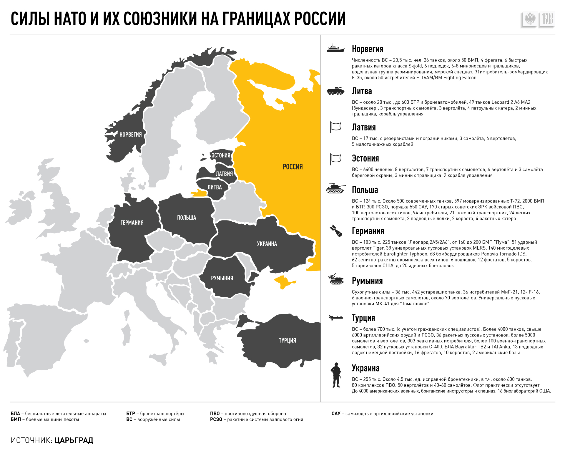 Реферат по истории планы нато в отношении россии