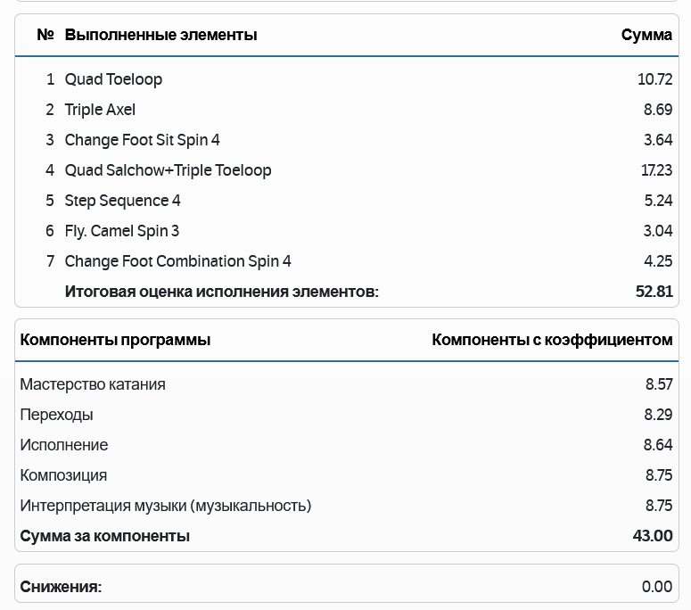 Открытие олимпиады в пекине 2022 время открытия по времени в пекине