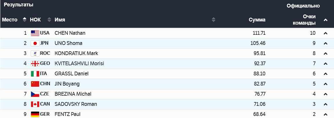 Открытие олимпиады в пекине 2022 время открытия по времени в пекине
