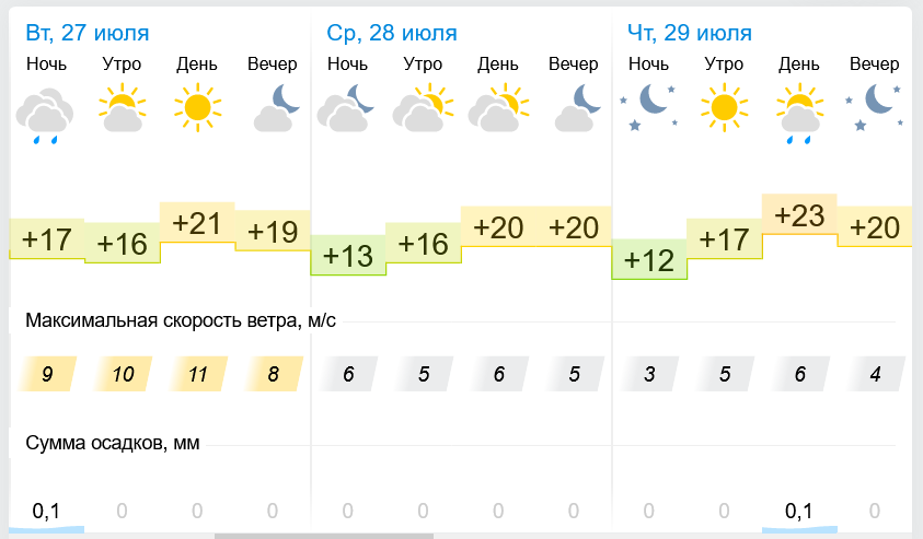 Абинск погода на 10 дней точный прогноз. Погода с Амурзет ЕАО. Погода в Амурзете гисметео ру. Погода в Амурзете на 3 дня точный прогноз. Погода Новосибирск 6 июля.