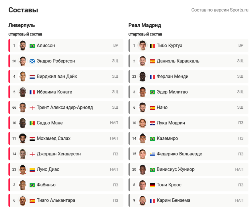 Реал 14 ЛЧ. Состав Реала против Ливерпуля. Состав Реал Мадрид 2022 2023. Статистика Реал Мадрид на финале Лиги чемпионов.
