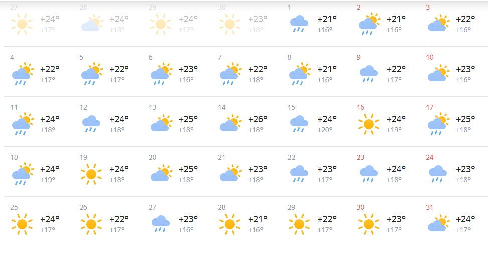 Погода гидрометцентр томская область. Прогноз погоды 2022. Погода на июль 2022. Погода на сегодня. Погода на июль.