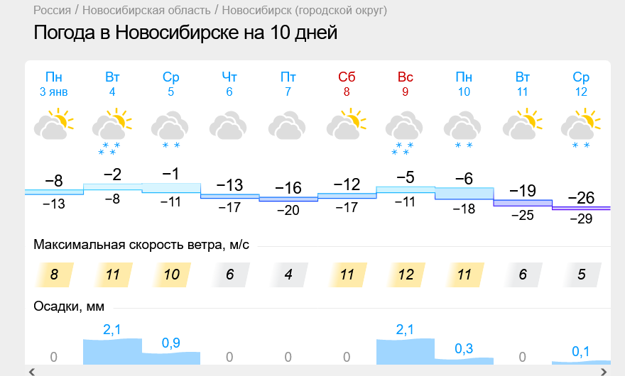 Погода на 20 дней