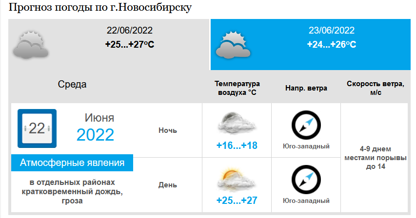 Гисметео новосибирск осадки. Температура в Новосибирске в 2023. Какая была облачность 14 сентября. Завтра погода дождь будет. Алиса завтра будет дождь.