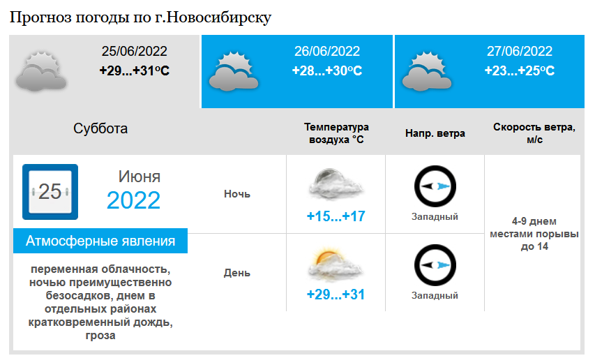 Карта дождя в новосибирске