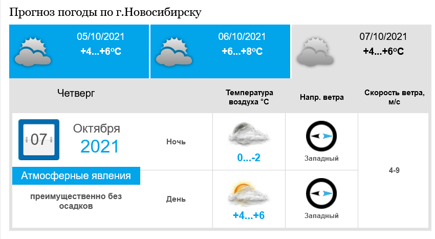 Прогноз погоды нск