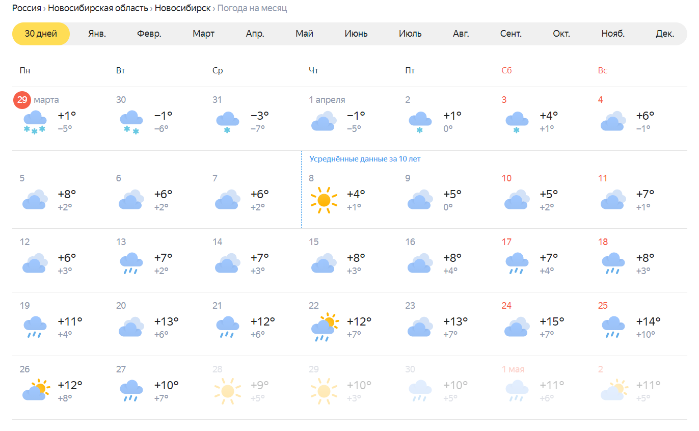 Погода на яндексе на 10 дней. Погода на апрель. Синоптик. Температура в Новосибирске. Погода в Казани в апреле.