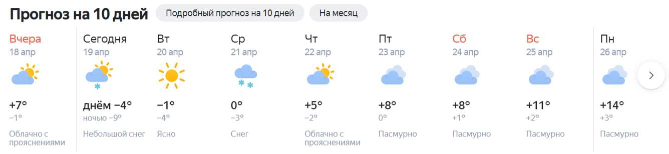 Погода прохладный на 7 дней. Погода Рыбинск. Погода Рыбинск сегодня. Погода в Рыбинске на завтра.