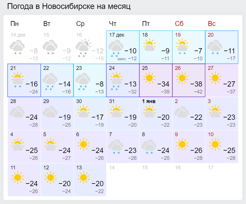 Погода на апрель 2024 в новосибирске точный. Погода в Новосибирске на месяц. Погода в Новосибирске на 10. Погода на завтра в Новосибирске. Погода в Новосибирске сейчас.