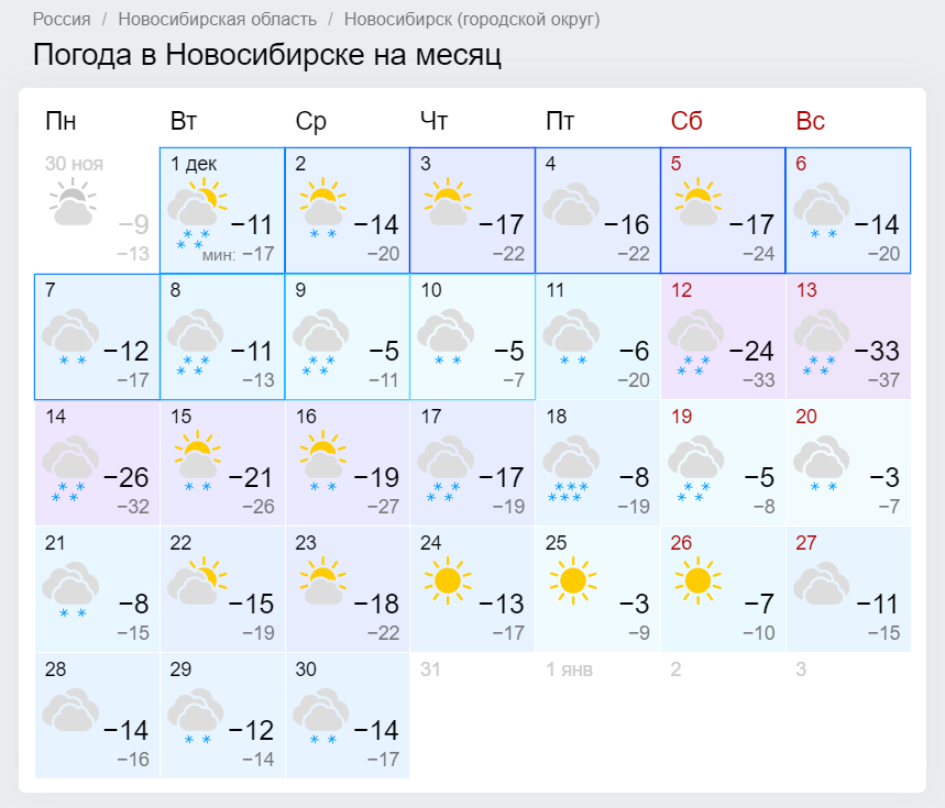Погода на месяц в брянске от гидрометцентра. Погода в Новосибирске. Погода на сегодня. Какая завтра погода. Погода в Новосибирске на неделю.