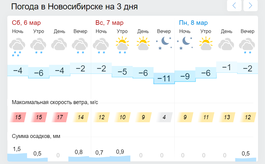 Погода в новосибирске в апреле 2024г