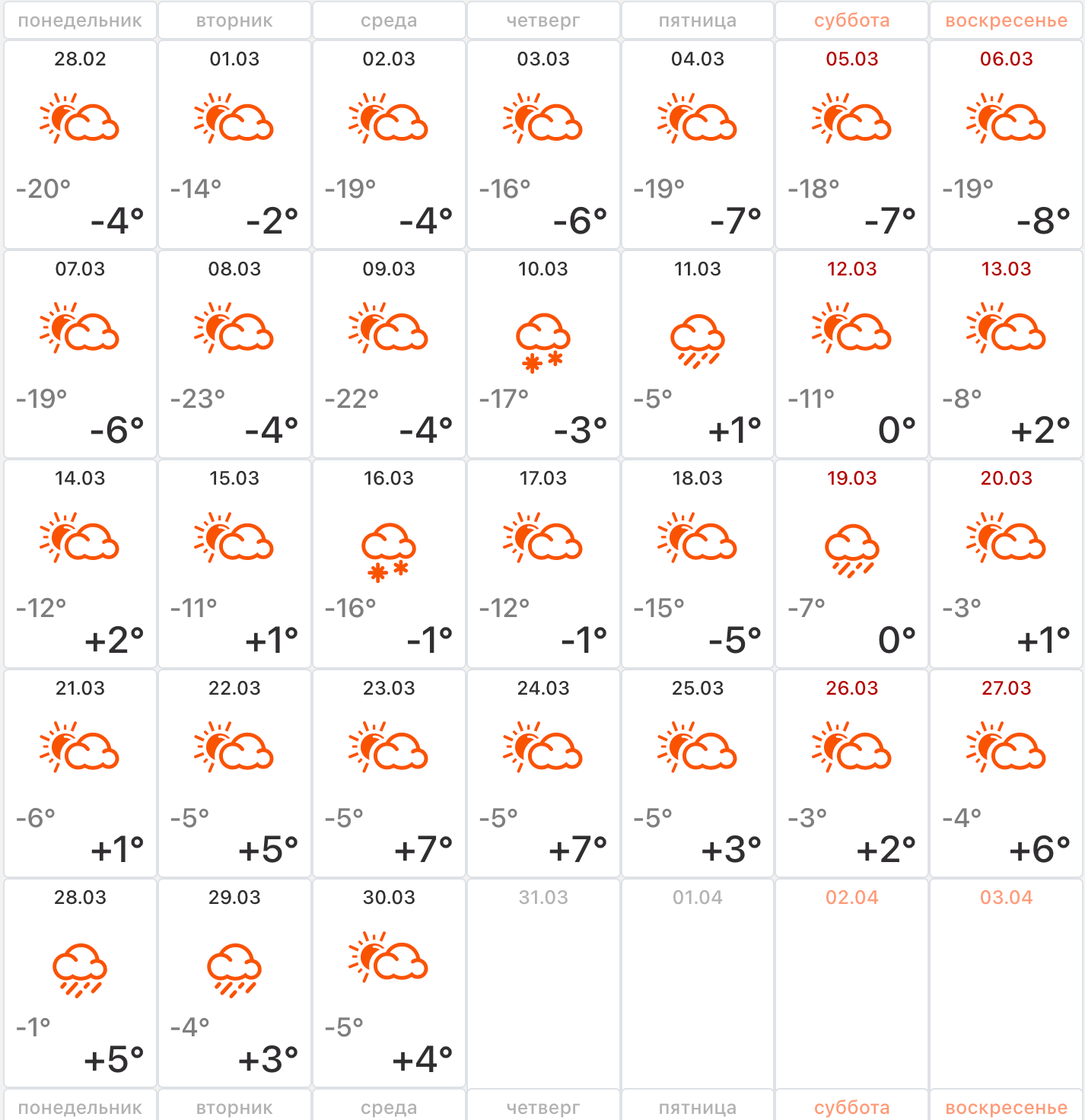 Погода на март 2022 в Новосибирске. Погода на март 2022. Погодный график за март 2022 года.