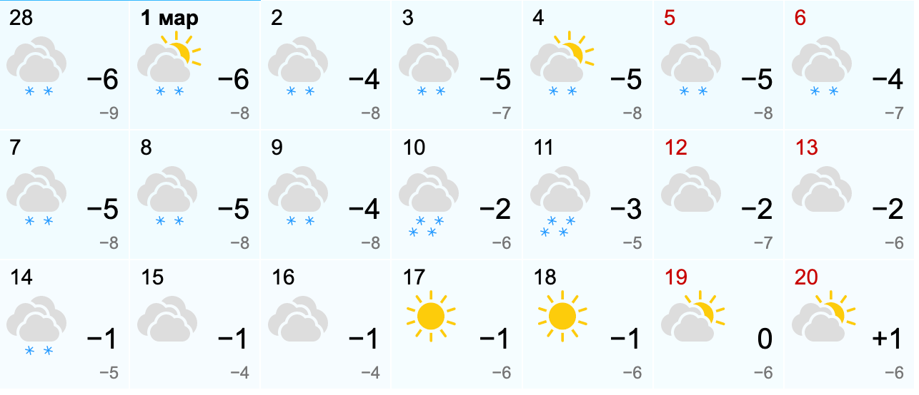 Погода март 22 год. Март в Новосибирске 2022. Погода на март 2022 в Новосибирске. Погода в Новосибирске. Погода на март 2022.
