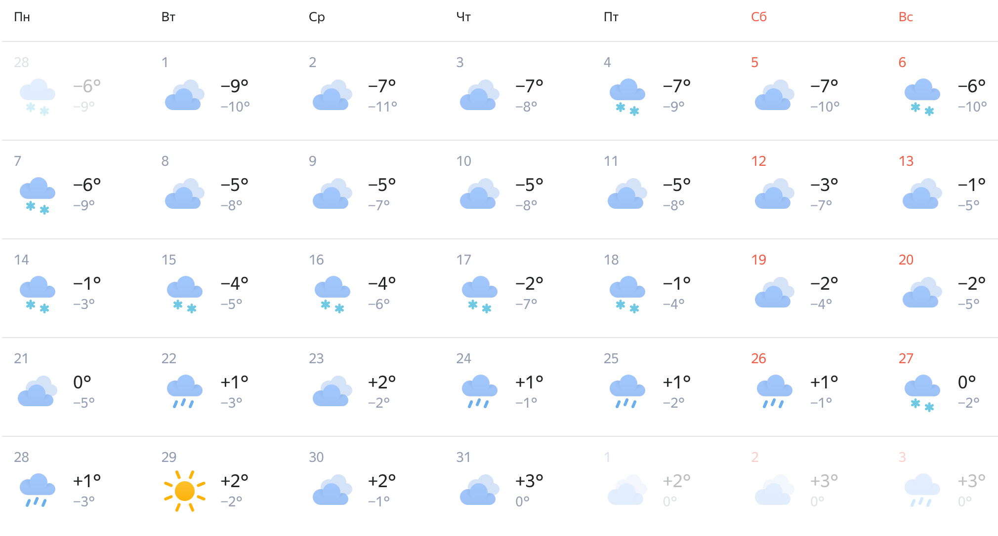 Погода в северодвинске на март 2024
