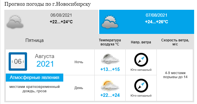 Погода новосибирск на 14 2023