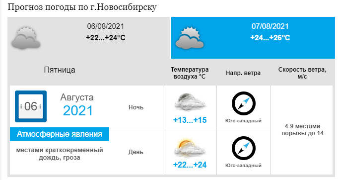 Капризы погоды проект