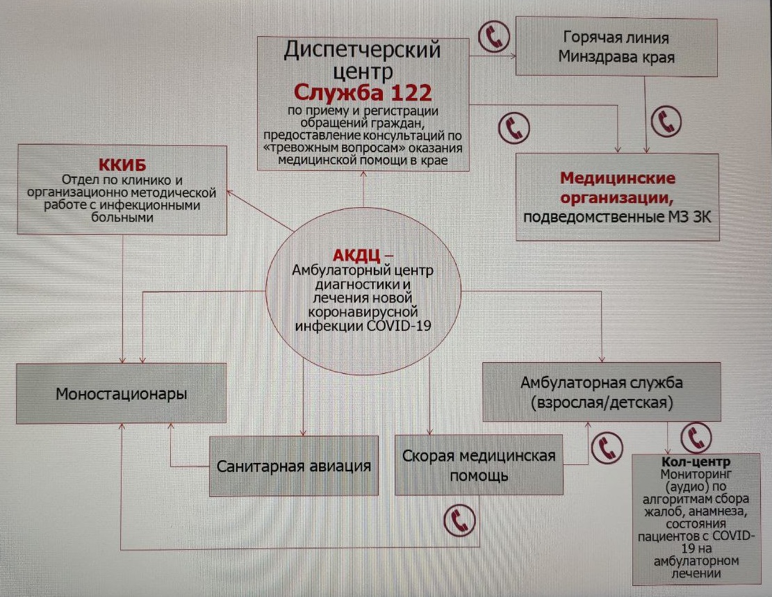 В Забайкалье заработает новый алгоритм приёма заявок от пациентов с COVID-19