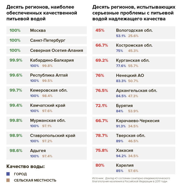 Где можно пить воду из под крана в россии