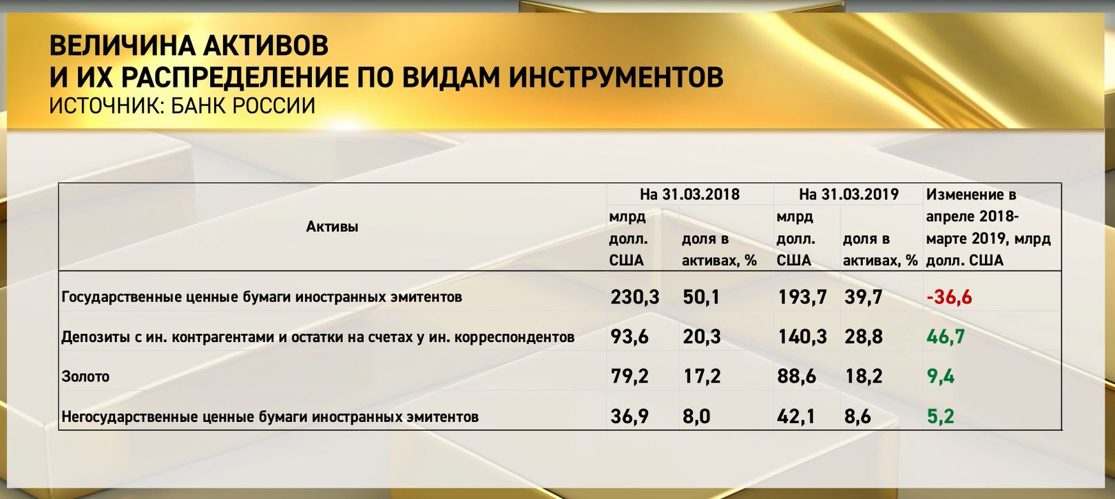 Обмен биткоин в коммерческих банках россии купить биткоин лучший курс
