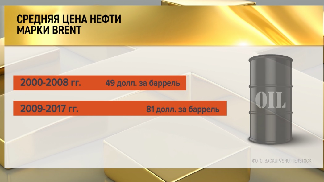 Динамика